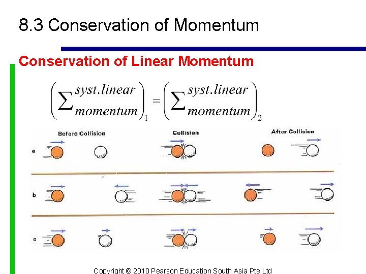 8. 3 Conservation of Momentum Conservation of Linear Momentum Copyright © 2010 Pearson Education
