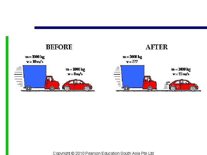 Copyright © 2010 Pearson Education South Asia Pte Ltd 