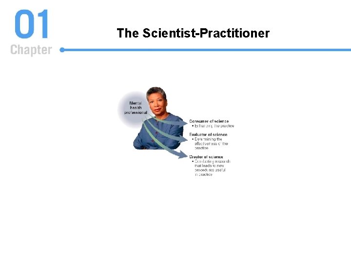 The Scientist-Practitioner 