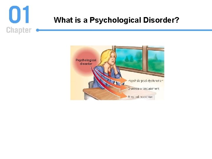 What is a Psychological Disorder? 