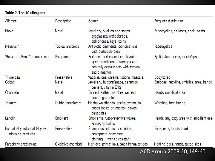 ACD group 2009, 20; 149 60 