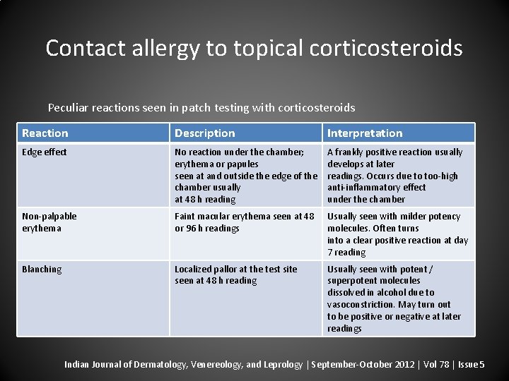 Contact allergy to topical corticosteroids Peculiar reactions seen in patch testing with corticosteroids Reaction