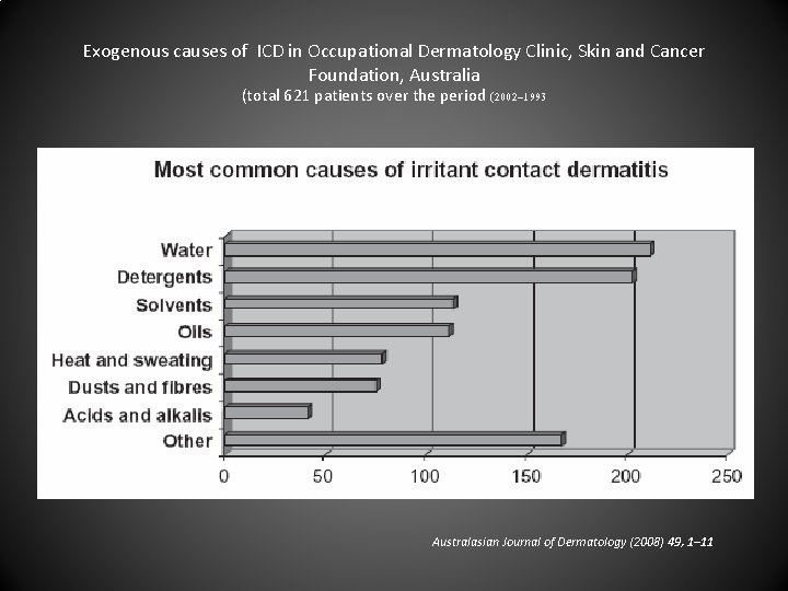 Exogenous causes of ICD in Occupational Dermatology Clinic, Skin and Cancer Foundation, Australia (total