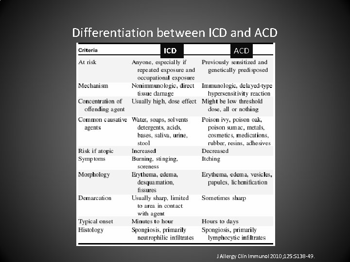 Differentiation between ICD and ACD ICD ACD J Allergy Clin Immunol 2010; 125: S