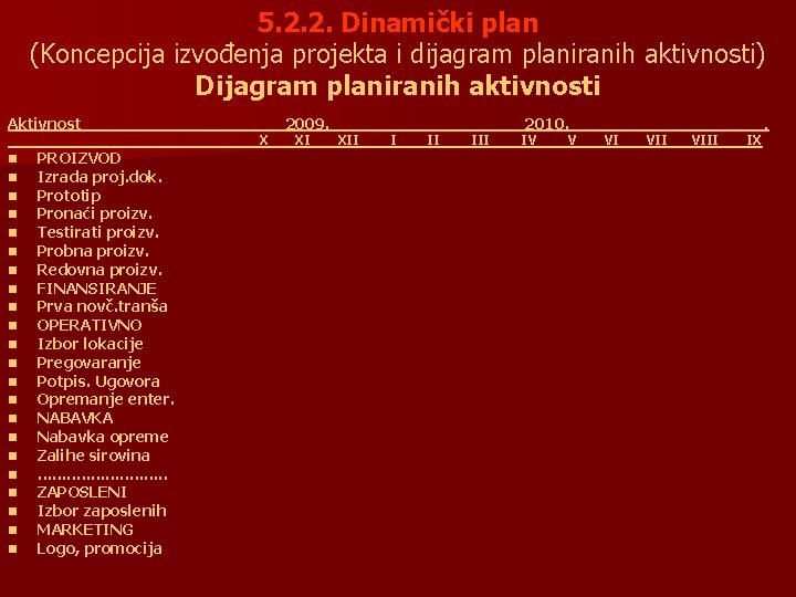 5. 2. 2. Dinamički plan (Koncepcija izvođenja projekta i dijagram planiranih aktivnosti) Dijagram planiranih