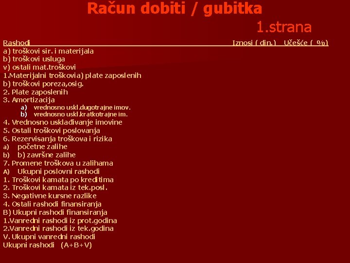 Račun dobiti / gubitka 1. strana Rashodi a) troškovi sir. i materijala b) troškovi