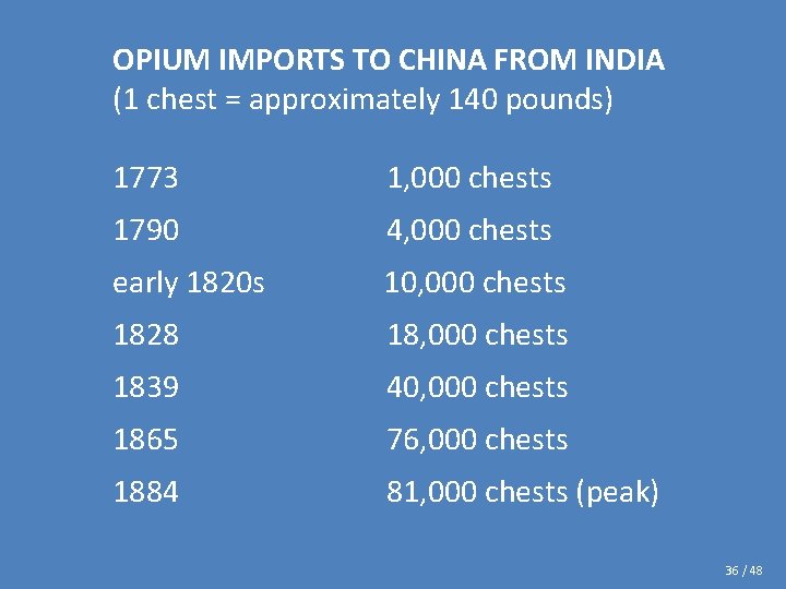 OPIUM IMPORTS TO CHINA FROM INDIA (1 chest = approximately 140 pounds) 1773 1,