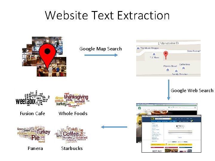 Website Text Extraction Google Map Search Google Web Search Fusion Cafe Panera Whole Foods