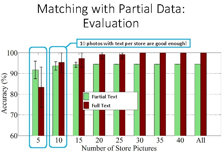 Matching with Partial Data: Evaluation 10 photos with text per store are good enough!