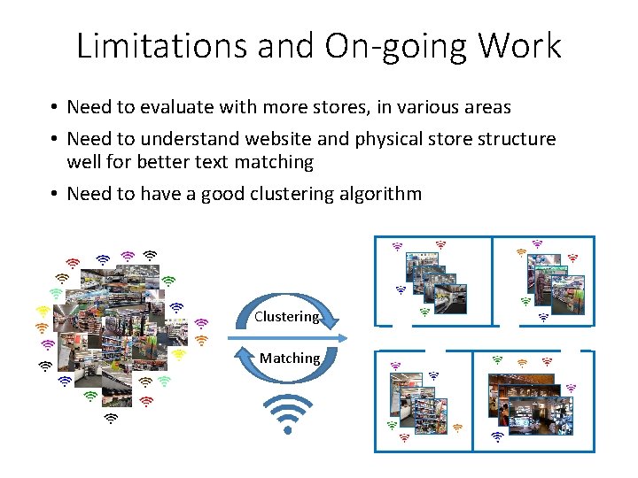 Limitations and On-going Work • Need to evaluate with more stores, in various areas