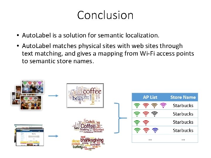 Conclusion • Auto. Label is a solution for semantic localization. • Auto. Label matches