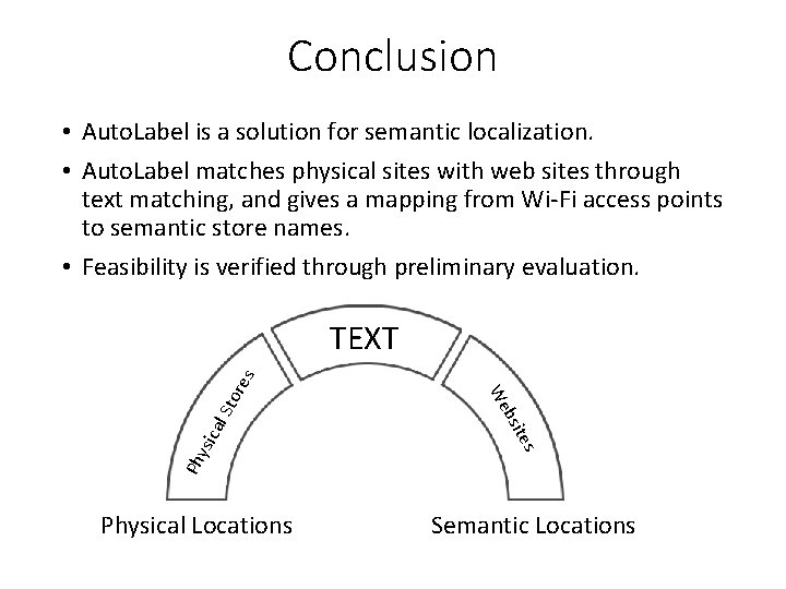 Conclusion • Auto. Label is a solution for semantic localization. • Auto. Label matches