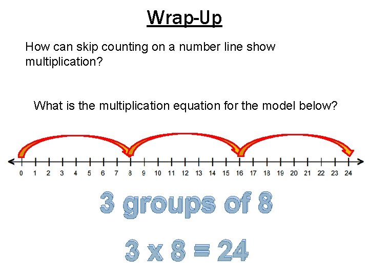 Wrap-Up How can skip counting on a number line show multiplication? What is the