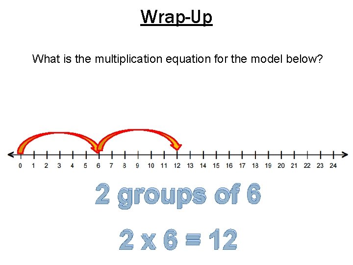 Wrap-Up What is the multiplication equation for the model below? 2 groups of 6