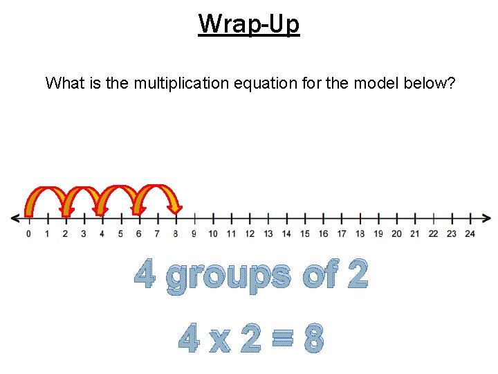 Wrap-Up What is the multiplication equation for the model below? 4 groups of 2