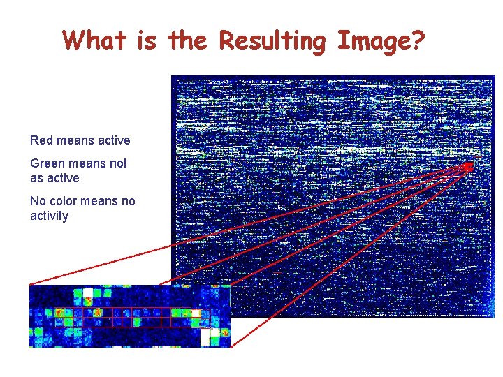 What is the Resulting Image? Red means active Green means not as active No