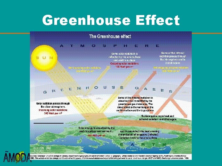 Greenhouse Effect ~ 