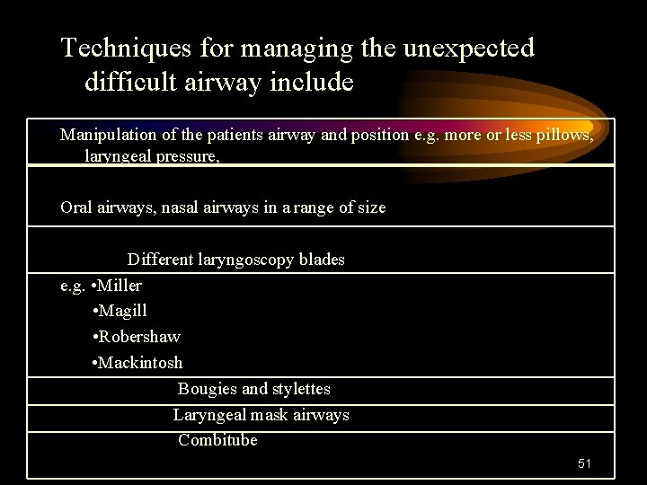 Techniques for managing the unexpected difficult airway include Manipulation of the patients airway and