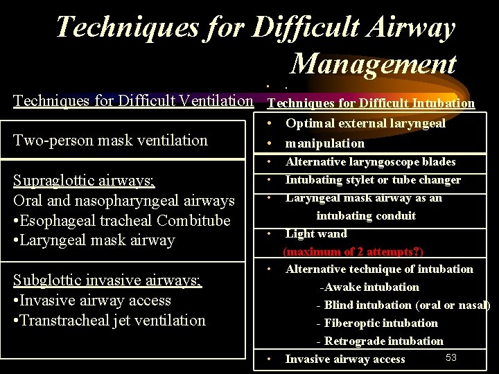 Techniques for Difficult Airway Management • . Techniques for Difficult Ventilation Techniques for Difficult