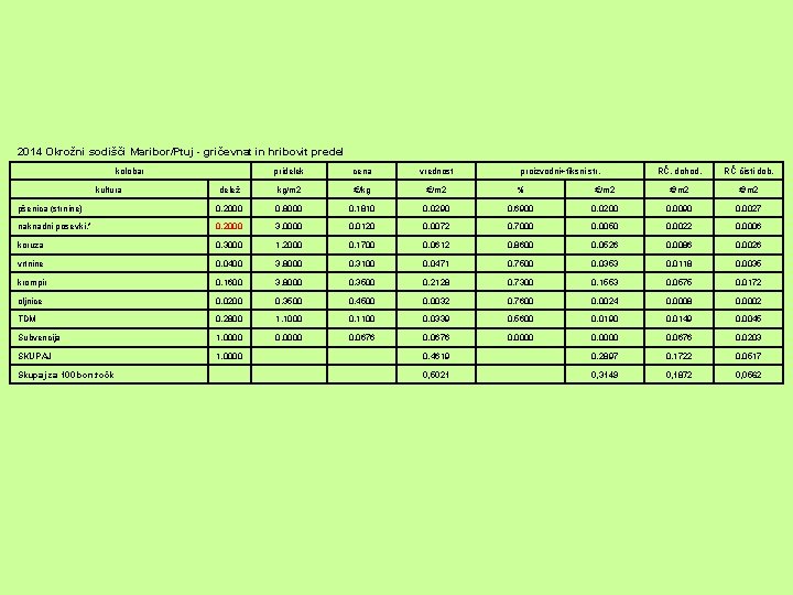 2014 Okrožni sodišči Maribor/Ptuj - gričevnat in hribovit predel kolobar pridelek cena vrednost RČ.