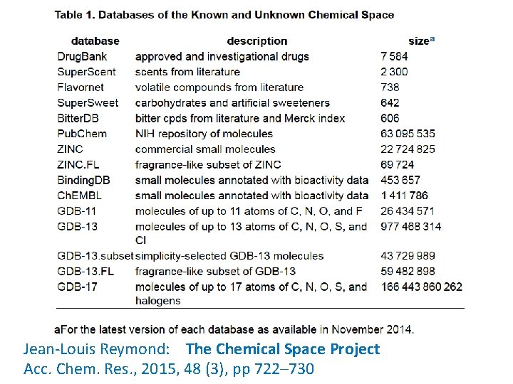 Jean-Louis Reymond: The Chemical Space Project Acc. Chem. Res. , 2015, 48 (3), pp