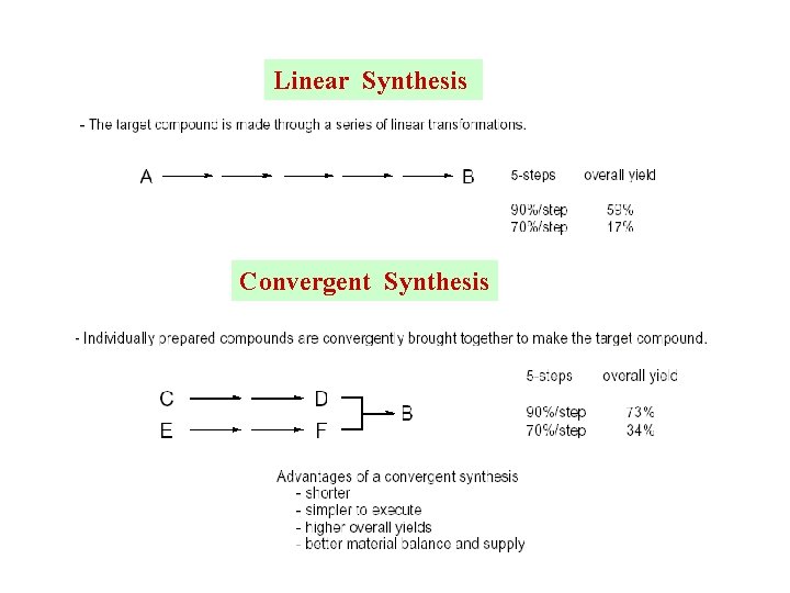 Linear Synthesis Convergent Synthesis 