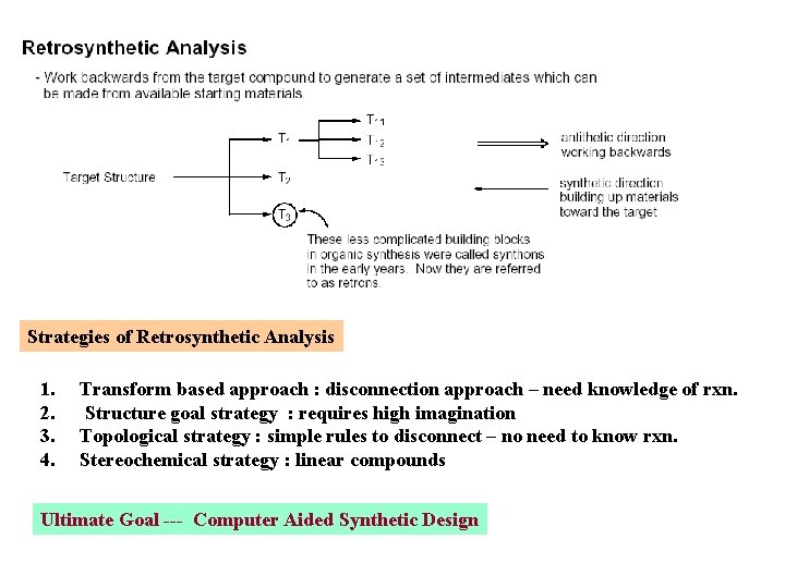 Strategies of Retrosynthetic Analysis 1. 2. 3. 4. Transform based approach : disconnection approach