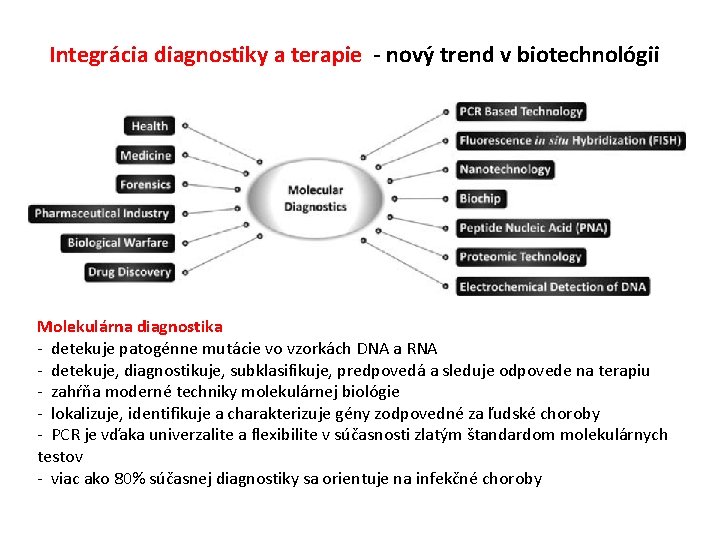 Integrácia diagnostiky a terapie - nový trend v biotechnológii Molekulárna diagnostika - detekuje patogénne