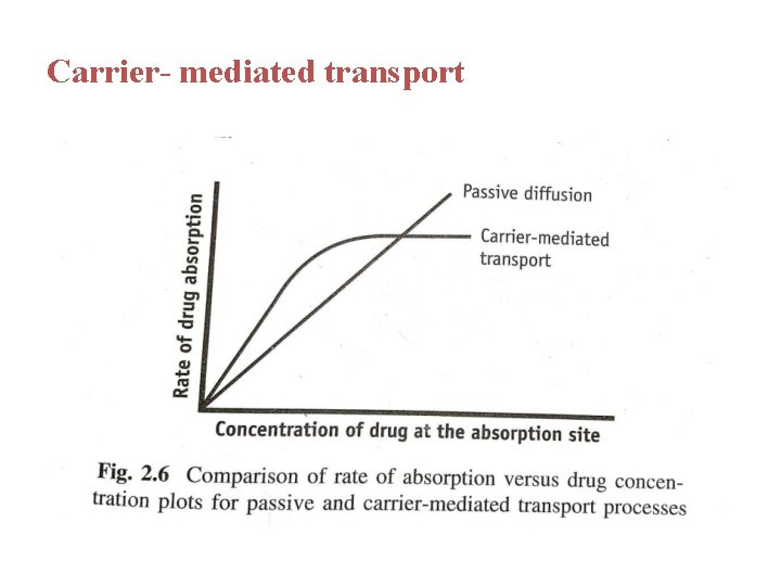 Carrier- mediated transport 