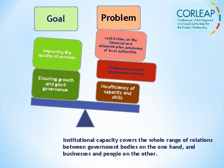 Goal Improving the quality of servic es Ensuring growth and good governance Problem restrictions