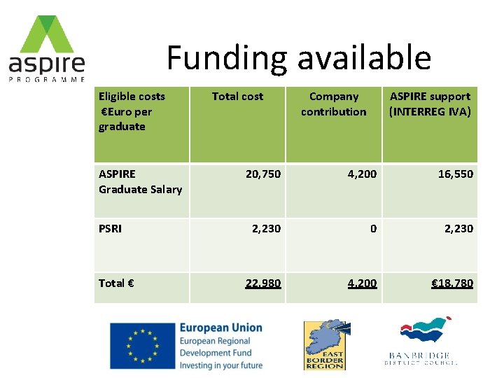 Funding available Eligible costs €Euro per graduate ASPIRE Graduate Salary PSRI Total € Total