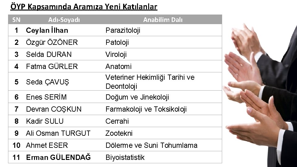 ÖYP Kapsamında Aramıza Yeni Katılanlar SN Adı-Soyadı Anabilim Dalı 1 Ceylan İlhan Parazitoloji 2