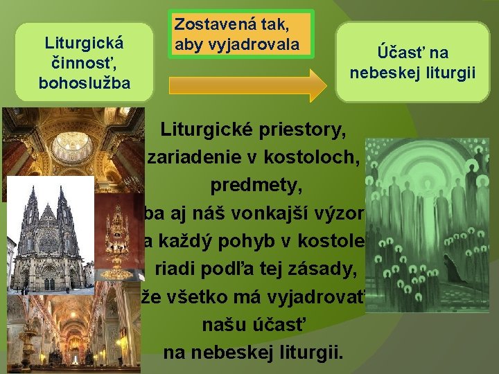 Liturgická činnosť, bohoslužba Zostavená tak, aby vyjadrovala Účasť na nebeskej liturgii Liturgické priestory, zariadenie