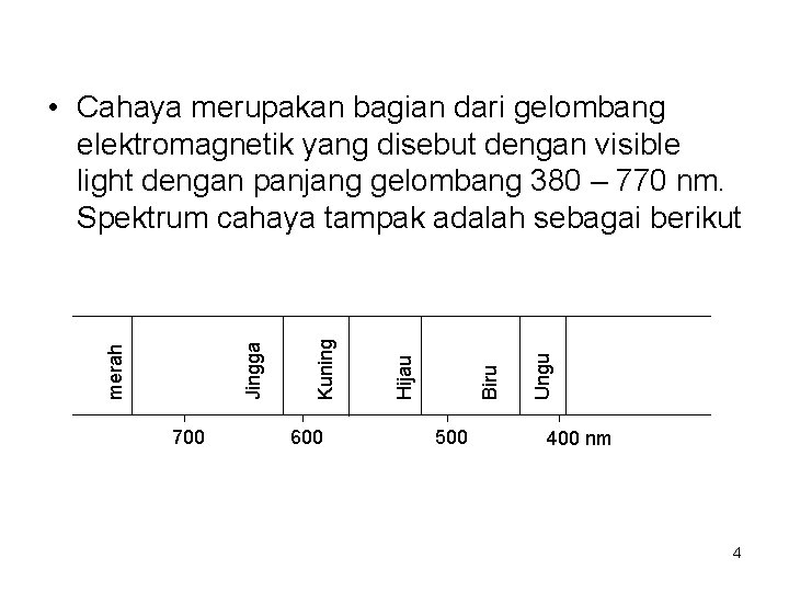 700 600 500 Ungu Biru Hijau Kuning merah Jingga • Cahaya merupakan bagian dari
