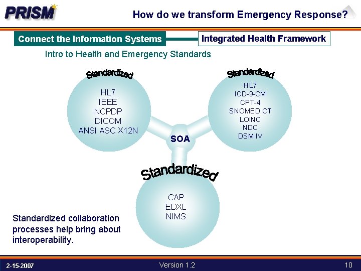 How do we transform Emergency Response? Integrated Health Framework Connect the Information Systems Intro