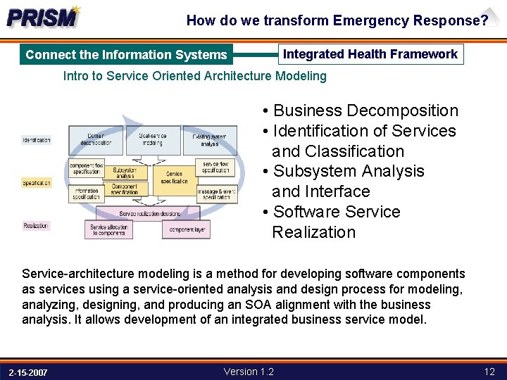 How do we transform Emergency Response? Integrated Health Framework Connect the Information Systems Intro