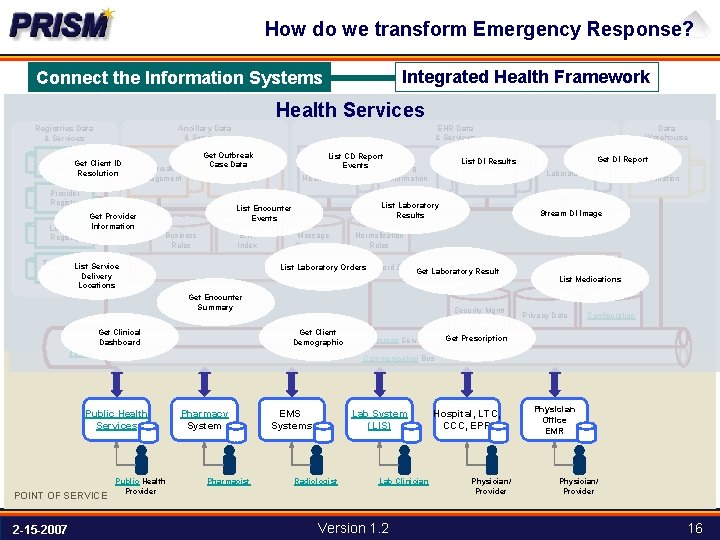 How do we transform Emergency Response? Integrated Health Framework Connect the Information Systems Case