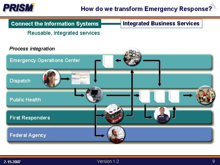 How do we transform Emergency Response? Connect the Information Systems Integrated Business Services Reusable,