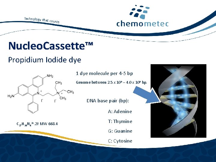 Nucleo. Cassette™ Propidium Iodide dye 1 dye molecule per 4 -5 bp Genome between