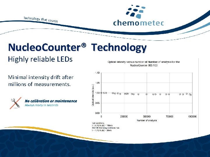 Nucleo. Counter® Technology Highly reliable LEDs Minimal intensity drift after millions of measurements. www.