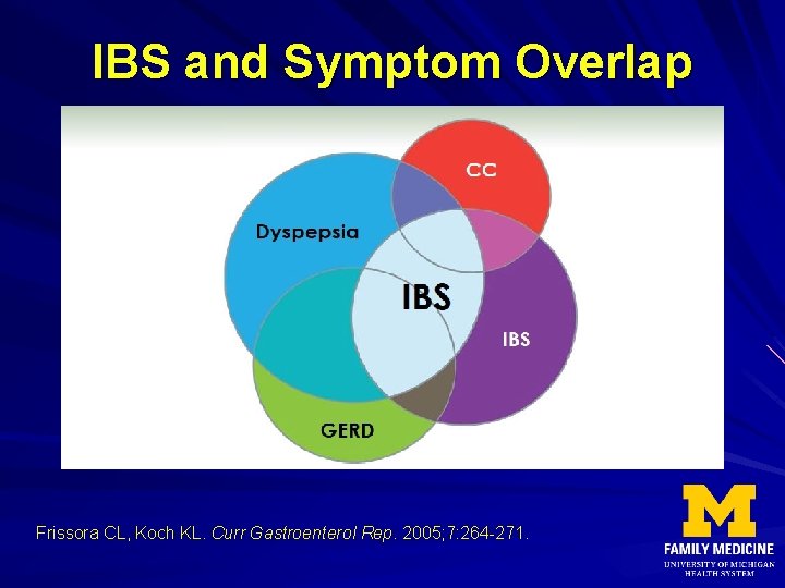 IBS and Symptom Overlap Frissora CL, Koch KL. Curr Gastroenterol Rep. 2005; 7: 264