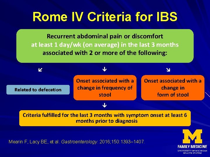 Rome IV Criteria for IBS Recurrent abdominal pain or discomfort at least 1 day/wk