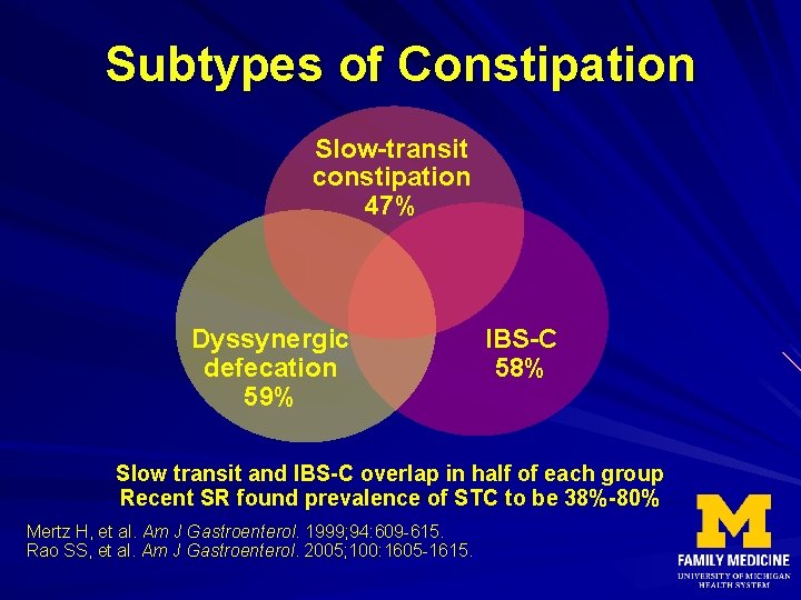 Subtypes of Constipation Slow-transit constipation 47% Dyssynergic defecation 59% IBS-C 58% Slow transit and