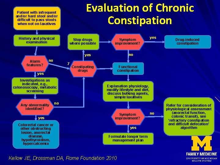 Evaluation of Chronic Constipation Patient with infrequent and/or hard stool and/or difficult to pass