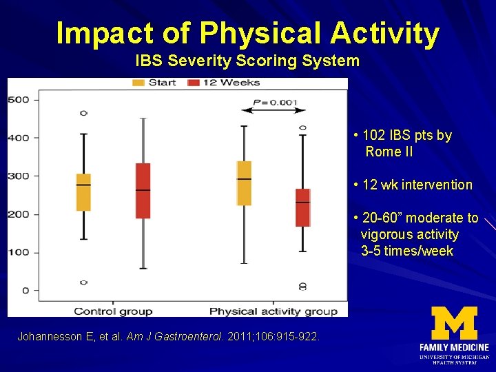 Impact of Physical Activity IBS Severity Scoring System • 102 IBS pts by Rome
