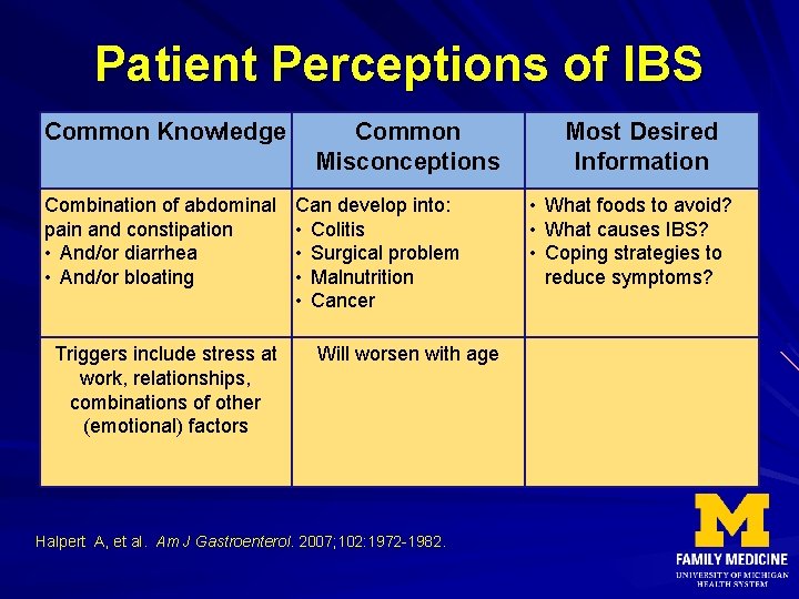 Patient Perceptions of IBS Common Knowledge Combination of abdominal pain and constipation • And/or