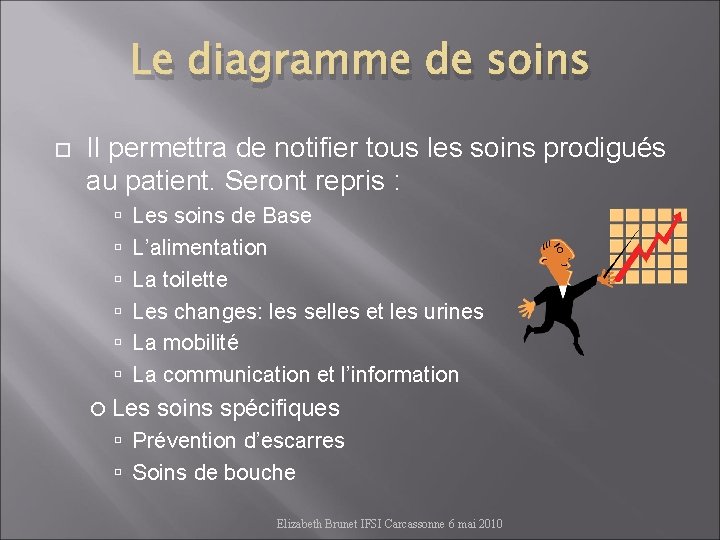 Le diagramme de soins Il permettra de notifier tous les soins prodigués au patient.