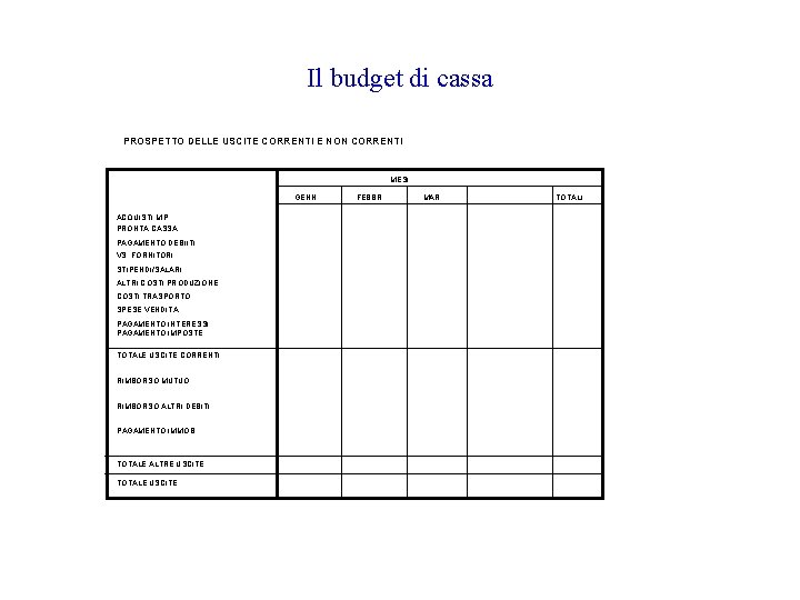 Il budget di cassa PROSPETTO DELLE USCITE CORRENTI E NON CORRENTI MESI GENN. ACQUISTI