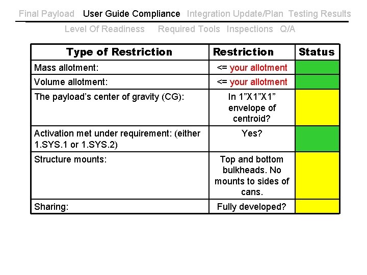 Final Payload User Guide Compliance Integration Update/Plan Testing Results Level Of Readiness Required Tools