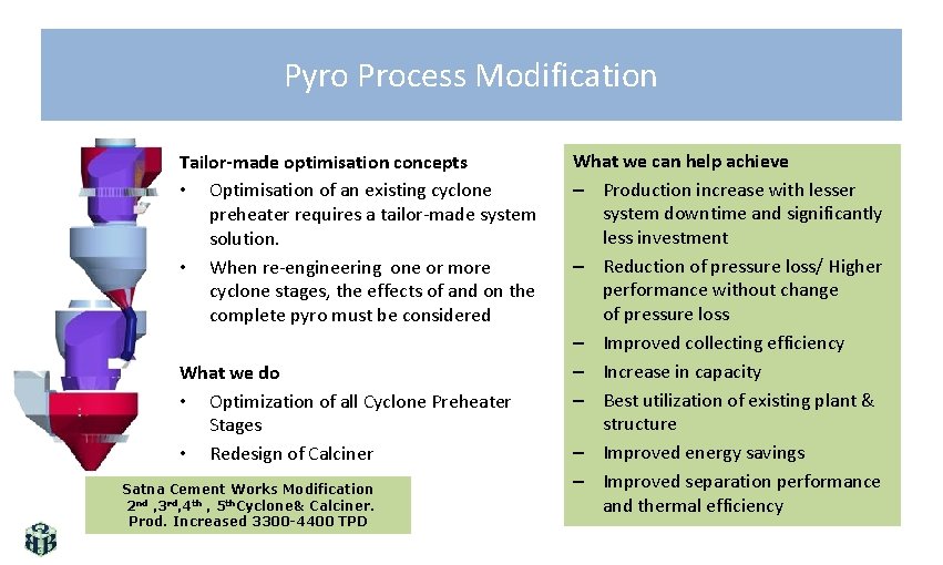 Pyro Process Modification Tailor-made optimisation concepts • Optimisation of an existing cyclone preheater requires